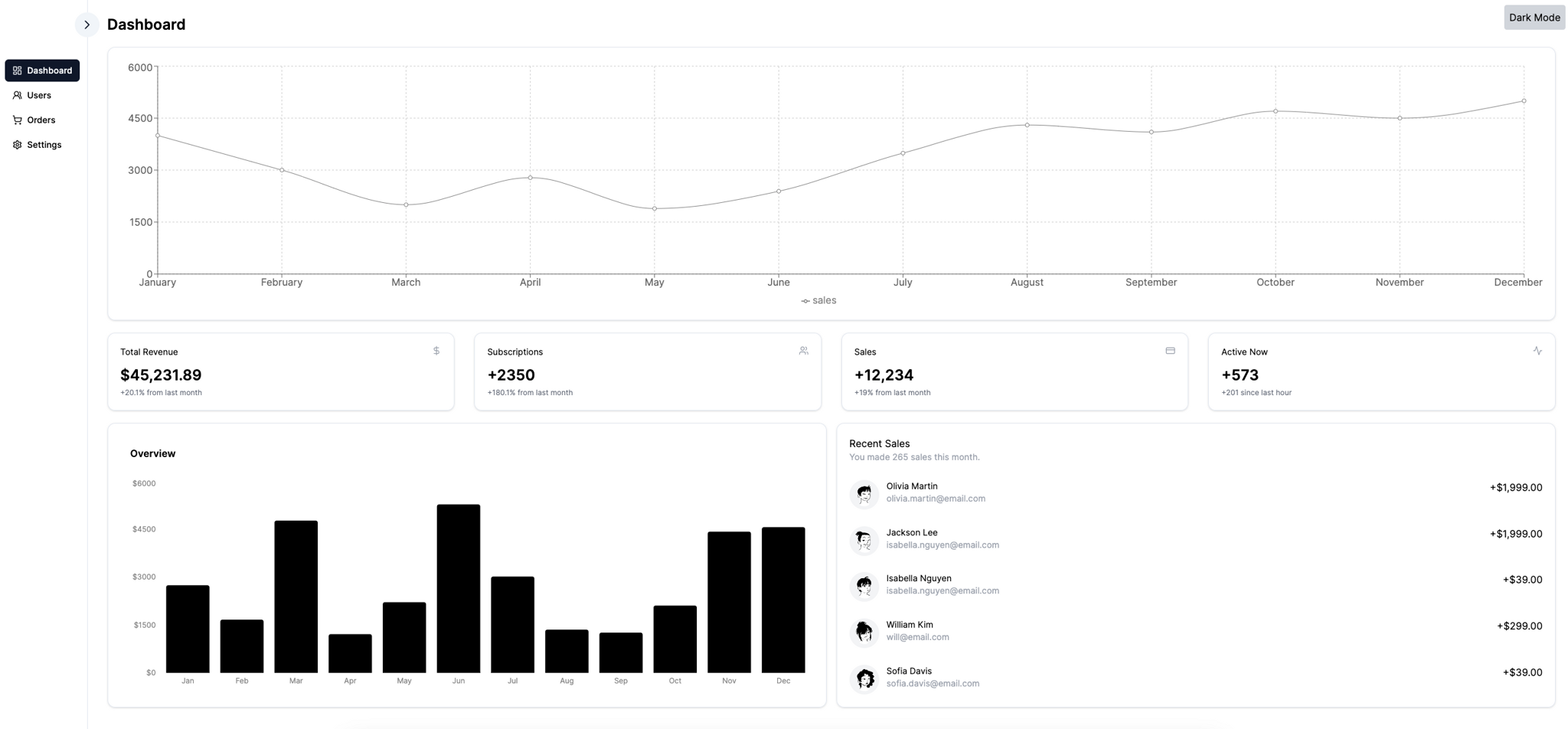 eCommerce Analytics Dashboard